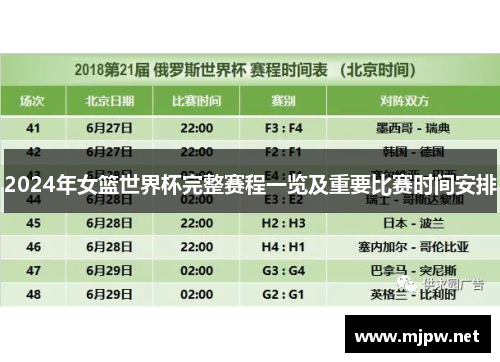 2024年女篮世界杯完整赛程一览及重要比赛时间安排
