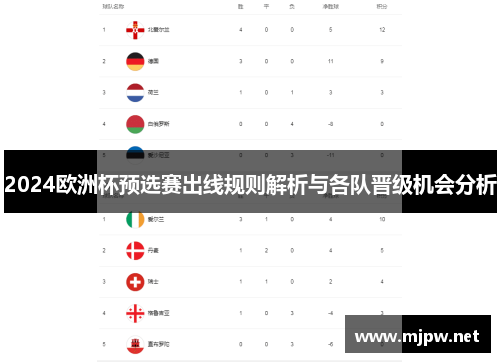 2024欧洲杯预选赛出线规则解析与各队晋级机会分析