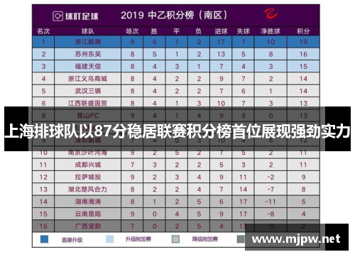 上海排球队以87分稳居联赛积分榜首位展现强劲实力